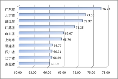 中國(guó)電子信息產(chǎn)業(yè)綜合發(fā)展指數(shù)研究報(bào)告首次發(fā)布，軟件與信息技術(shù)服務(wù)引領(lǐng)行業(yè)增長(zhǎng)