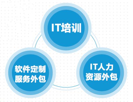 攜手同行，共助襄陽(yáng)軟件和信息技術(shù)服務(wù)外包產(chǎn)業(yè)騰飛