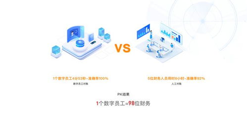 工貓榮獲2022中國軟件和信息服務業(yè)年度數(shù)字財稅領軍企業(yè)殊榮